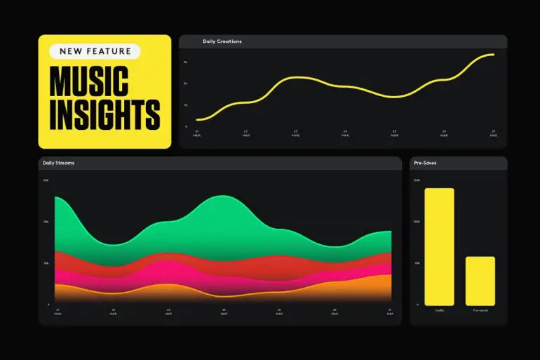 Amuse Announces a New Music Insights Service for Artists | News | LIVING LIFE FEARLESS